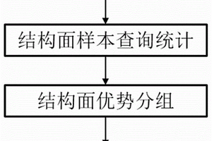 基于含空间位置信息极点等密图的结构面间距的计算方法