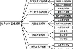 地面、井下一体化的钻井实时优化系统