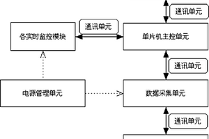 海洋双频激电仪水下主控与数据采集系统