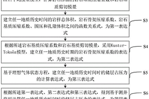 碎屑岩气藏全井段储层古压力计算方法及装置