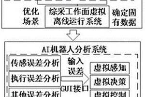 面向智能化综采机器人生产系统的测试与评估方法