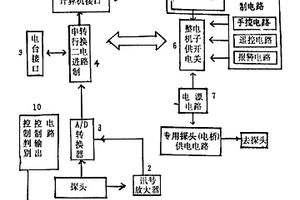 工业自动监测控制仪