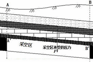 采空区塌陷预测研究方法