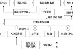 井下数字直流电法仪