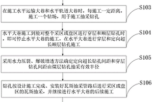 利用水平大巷和定向超长钻孔大面积消除突出的方法