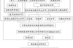 缝洞型油藏数值模拟方法及系统