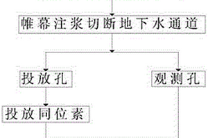 基于同位素标记的堵水截源后底板承压水量的测定方法