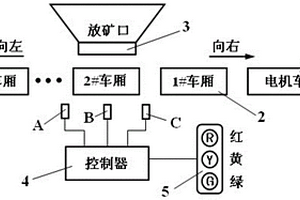 电机车信号指示灯