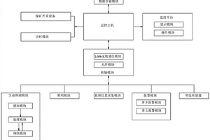 井下高精度定位测量装置