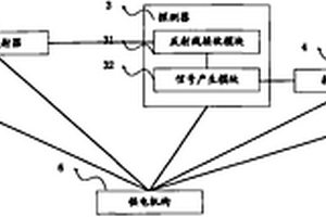 煤流称重装载装置