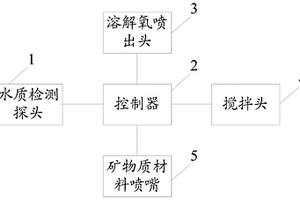 水体水质提升系统