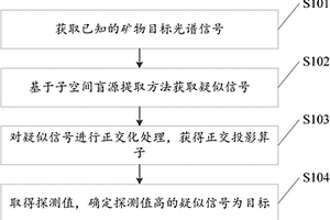 基于子空间的高光谱亚像元目标盲提取检测方法