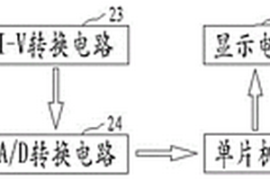 基于光电效应的浮选尾煤灰分在线检测装置