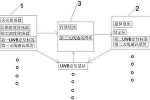 井下故障监测预警系统