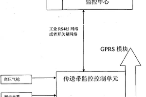 传送带在线监控系统及其使用方法