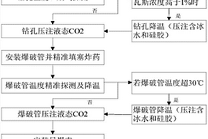 高温煤田火区精准分区爆破灭火方法