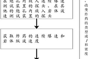 现场混装炸药与岩体波阻抗匹配测试方法及其系统