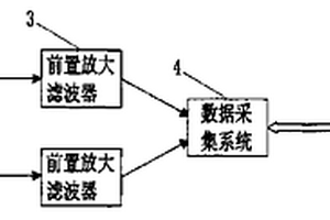 大地电磁波电阻率测量方法及其仪器