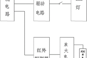 人体红外感应巷道灯