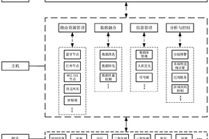 分体式架构的分布式长时供电多参量智能传感器