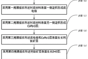 基于氧化镓多层堆叠结构的PIN二极管及其制备方法