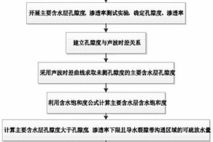 煤层顶板含水层可疏放水量的计算方法及设备