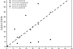 元素产额与热中子计数比组合的孔隙度测量方法