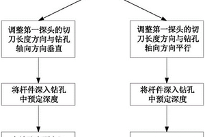 坚硬难垮落顶板中定向裂隙的生成方法