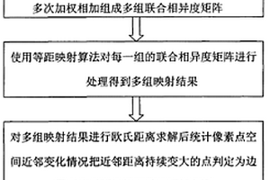 基于像素空间信息的高光谱图像分割方法