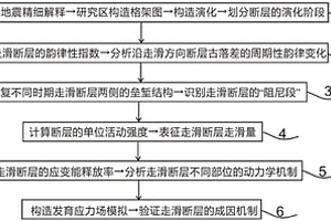 走滑断层构造演化解析方法