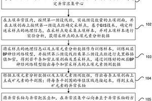 基于GIS与双层神经网络的土壤剖面测量方法及设备