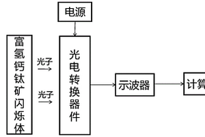 高精度聚变中子能谱测量装置及方法