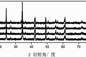 上转换发射荧光粉前驱体及其制备方法