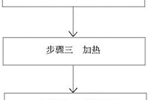 低屈强比Q420GJ建筑用钢板及其生产方法