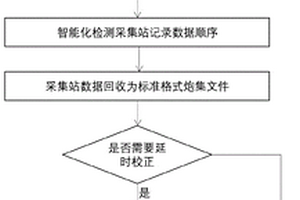 井下分布式槽波地震仪智能化数据回收和校正方法