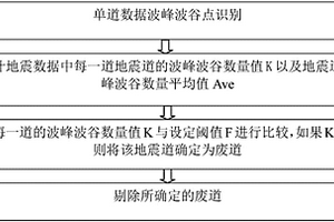 地震数据废道剔除方法及装置