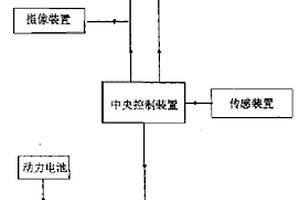 水下采样装置及方法