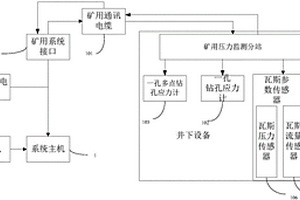 煤层采动应力一体监测装置