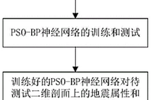 基于多场多特征信息融合的导水陷落柱识别方法