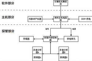 复合式γ能谱测井系统及γ能谱测井方法