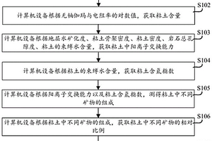 页岩储层的粘土含量检测方法