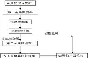 应用于皮带运输机的电磁除铁装置