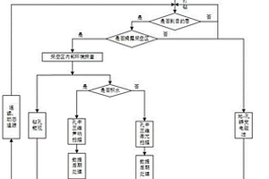 房柱式采空区勘查系统及方法