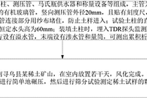 离子型稀土一维垂直入渗规律的测定方法