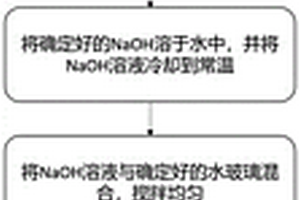 基于高强度深层搅拌桩的可液化场地加固方法