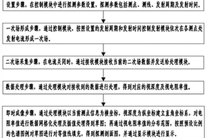 基于动态瞬变电磁的实时成像方法及系统