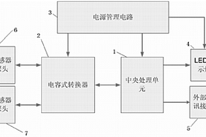 用于考勤机的手势检测模块