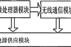 综合生命监测系统