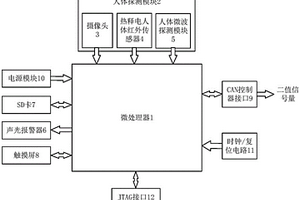 高可靠皮带机载人安全监测系统