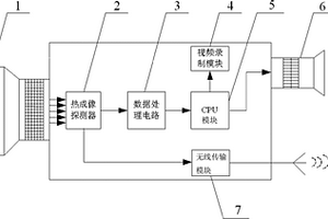 可进行图像无线传输的便携式热像摄录仪